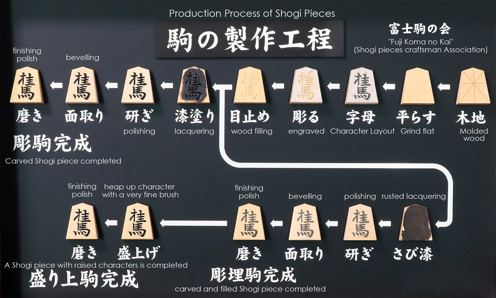 駒師 隺峯（かくほう）作 御蔵島本黄楊 虎斑 錦旗 盛揚げ将棋駒 – kurokigoishiten