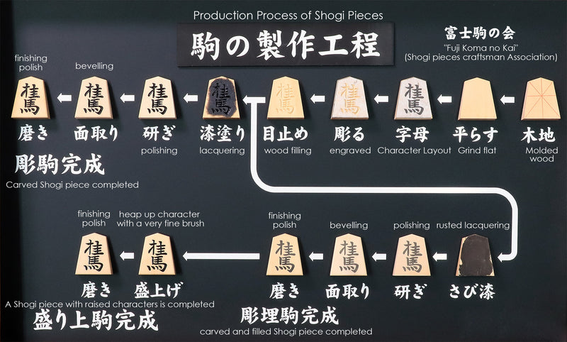 November 17th, "Shogi Day" Special Shogi pieces craftsman "Kizan 紀山" made Mikurajima-hon-tsuge (Mikura Island grown boxwood) Minase-sho (Minase script) Engraved Shogi pieces 411-KM-07